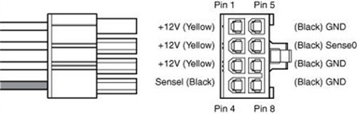 显卡6pin接口定义cpu4 4pin接口定义cpu4pin接口定义主板24pin接口