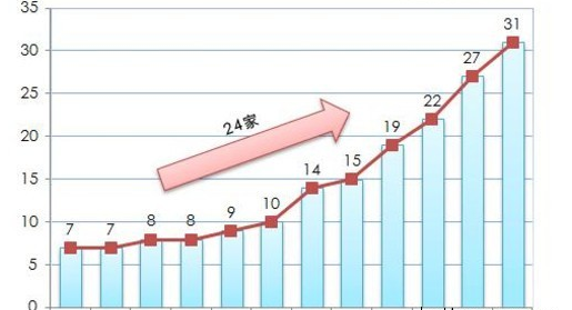  中关村在线发布行业首个移动电源评测标准