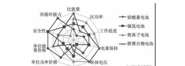 二次电池界的新星