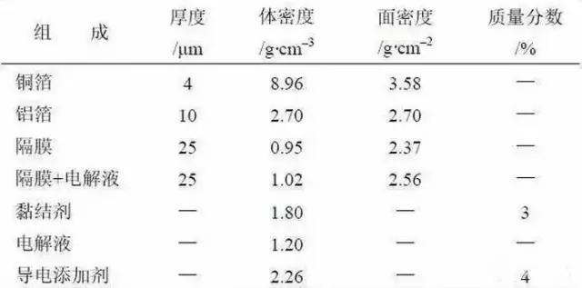 解析圓柱型<a href=