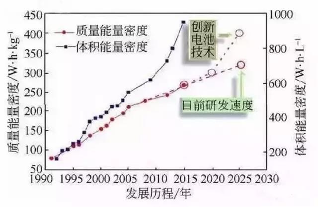 解析圆柱型锂离子电池