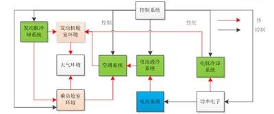 汽车电池热管理系统设计详解