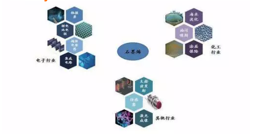 動力電池四大關鍵材料的降價空間