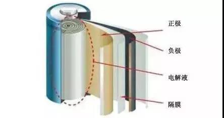 锂电池行业主要包括
