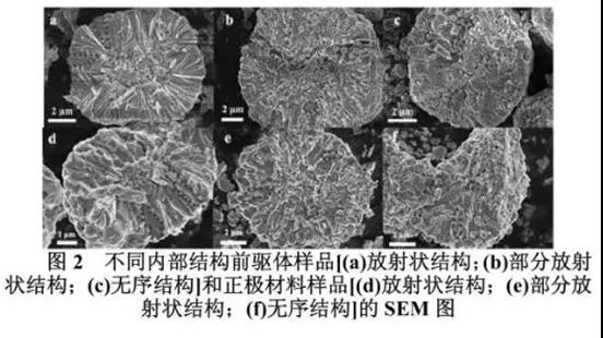 看完它，你也懂燃料电池电堆是怎么回事了！