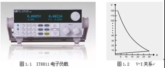 燃料電池等低電壓電源測試方案