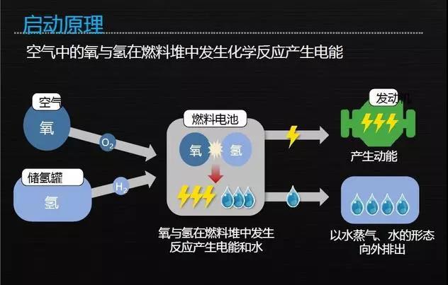 动力电池技术发展大剖析