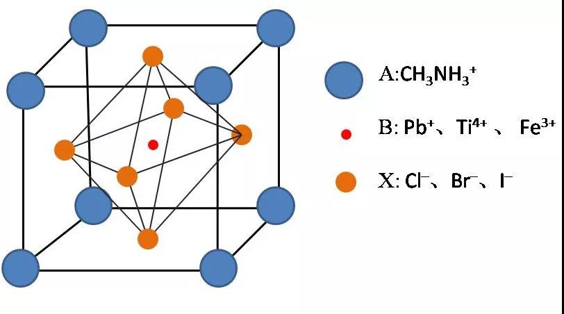 锂离子电池保护线路(PCM)