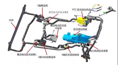 不同冷卻系統(tǒng)工作示意