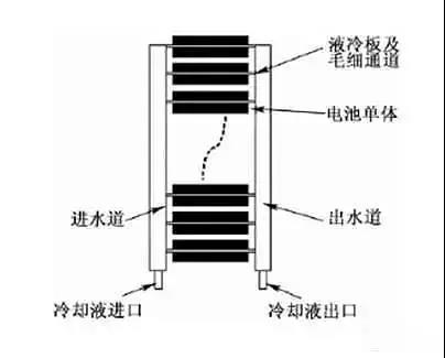 不同冷卻系統(tǒng)工作示意