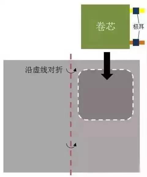  软包电池的一般生产流程