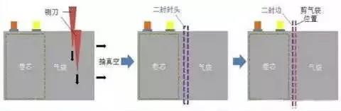  软包电池的一般生产流程