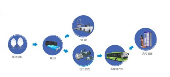 动力电池哪家强，银隆钛用实力说话