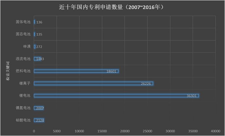 宝马2026年要投产固态电池？我还看不准