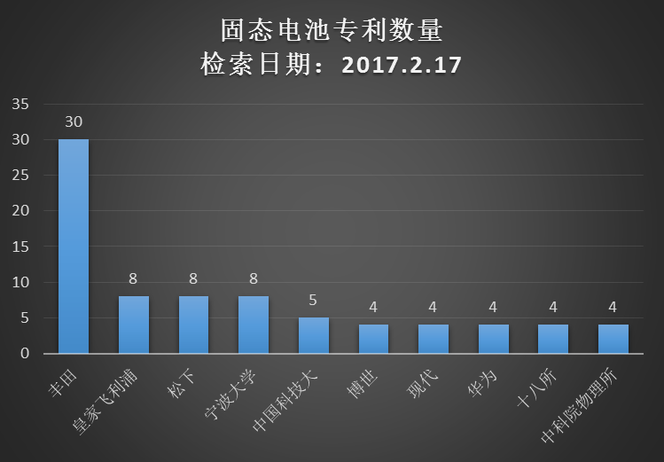 宝马2026年要投产固态电池？我还看不准