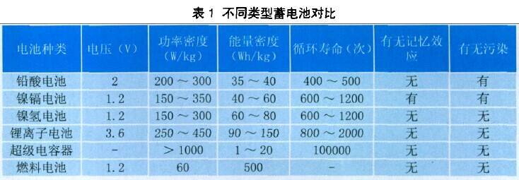 一颗钮扣可以污染60万升水，那电池到底要不要回收