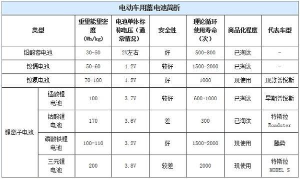 一颗钮扣可以污染60万升水，那电池到底要不要回收